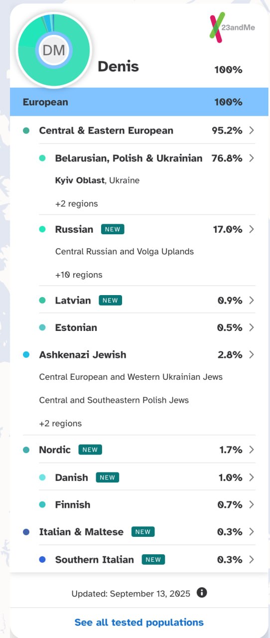 Снова поменялась карта ДНК, но 2.8% остались где были